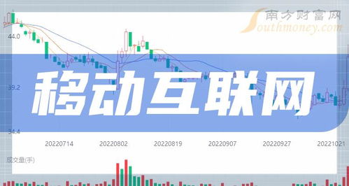 2024年移动互联网概念上市公司梳理 聚焦互联网信息服务赛道