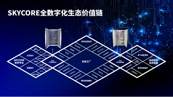 后疫情时代 电气自动化成套企业的可持续发展路径与互联网信息服务赋能
